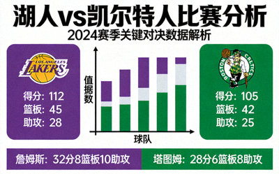 湖人vs凯尔特人比赛分析
