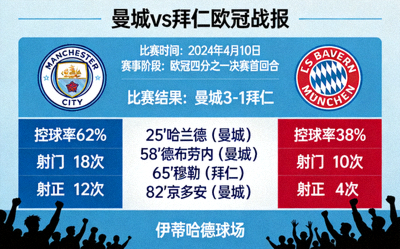 曼城vs拜仁欧冠战报