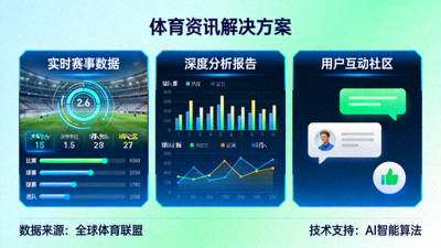 体育资讯解决方案