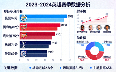 英超赛季数据分析