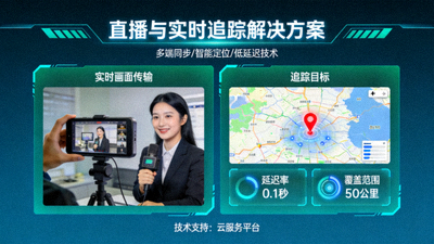 直播与实时追踪解决方案